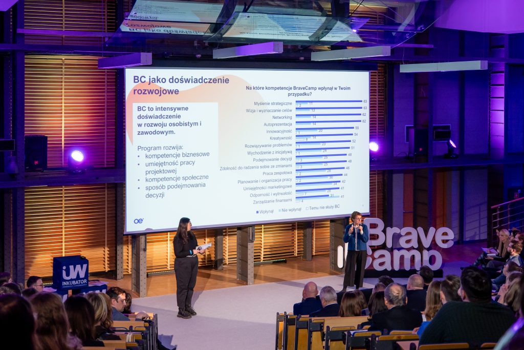 Gala Finałowa 15. edycji Akademii Przedsiębiorczości BraveCamp 2026 r.